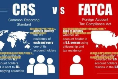 美国严查非美籍账户？真相与资产配置指南