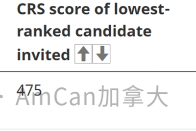 突发：2025年7月22日新一轮EE抽签来袭，你是否在池中？