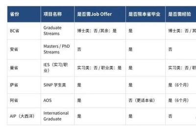 2025年加拿大留学+移民项目全解析：选对路径，移民不再难！