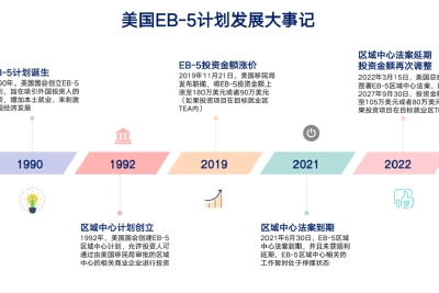 90天急速拿美国绿卡？各国抢人大战&ldquo;杀&rdquo;疯了！